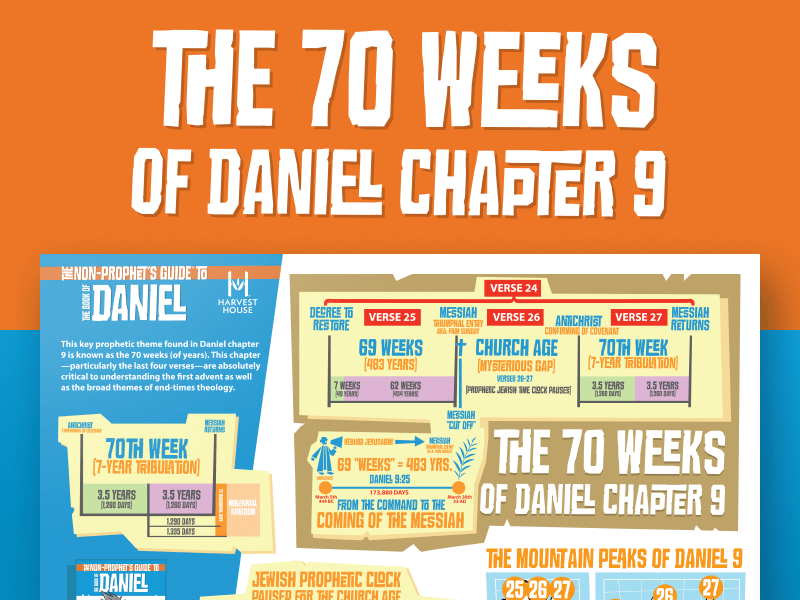 70 Weeks of Daniel Chapter 9 Infographic