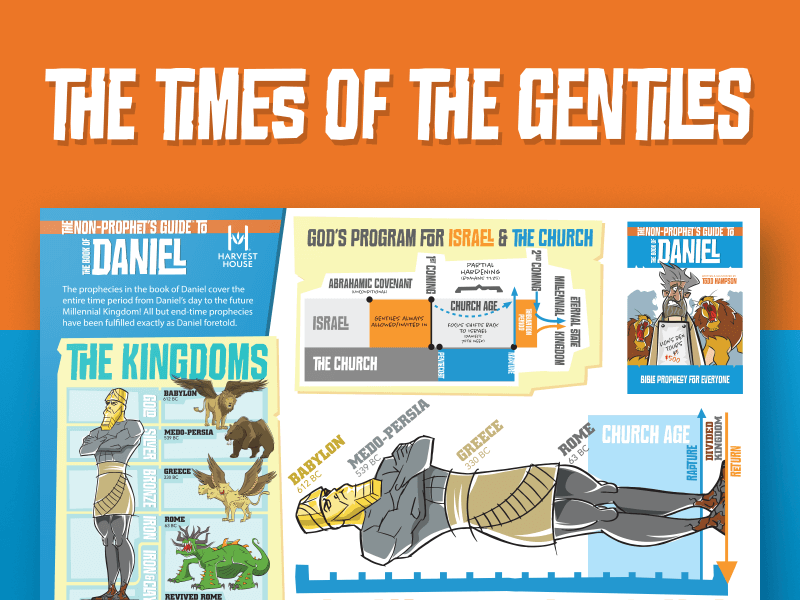 The Times of the Gentiles Infographic